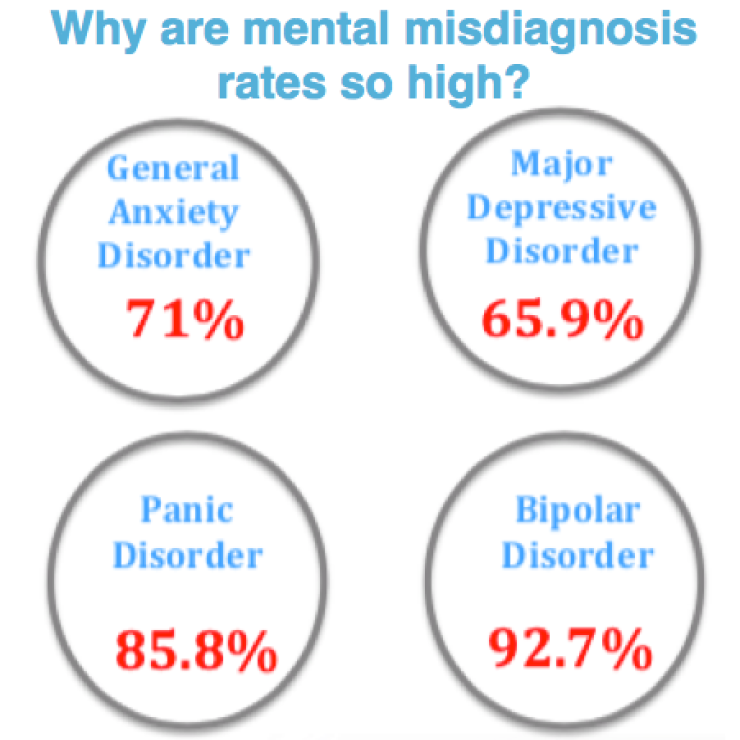 The Mental Health Misdiagnosis Dilemma